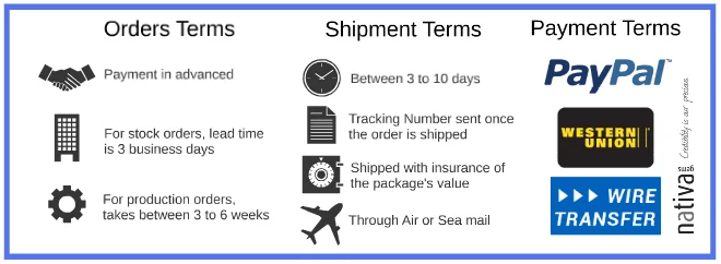 Order, Shipment and Payment Terms2