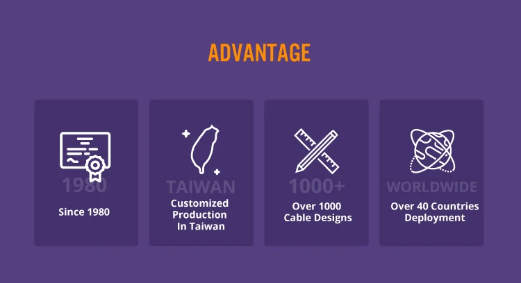 
Household audio cable for indoor house design with UL Certified 