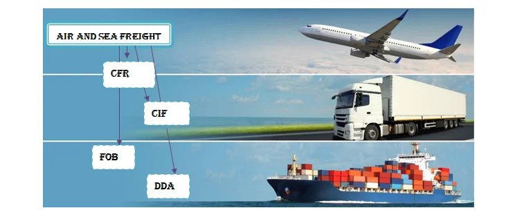 shipping
