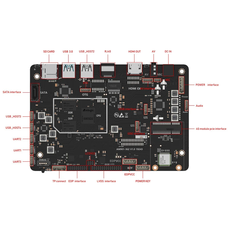 PCBA Amlogic s905D2 quad core 2gb ram 16gb rom 4G module Digital Signage Board Android 9.0 os set top box