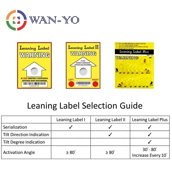 Leaning Label Series