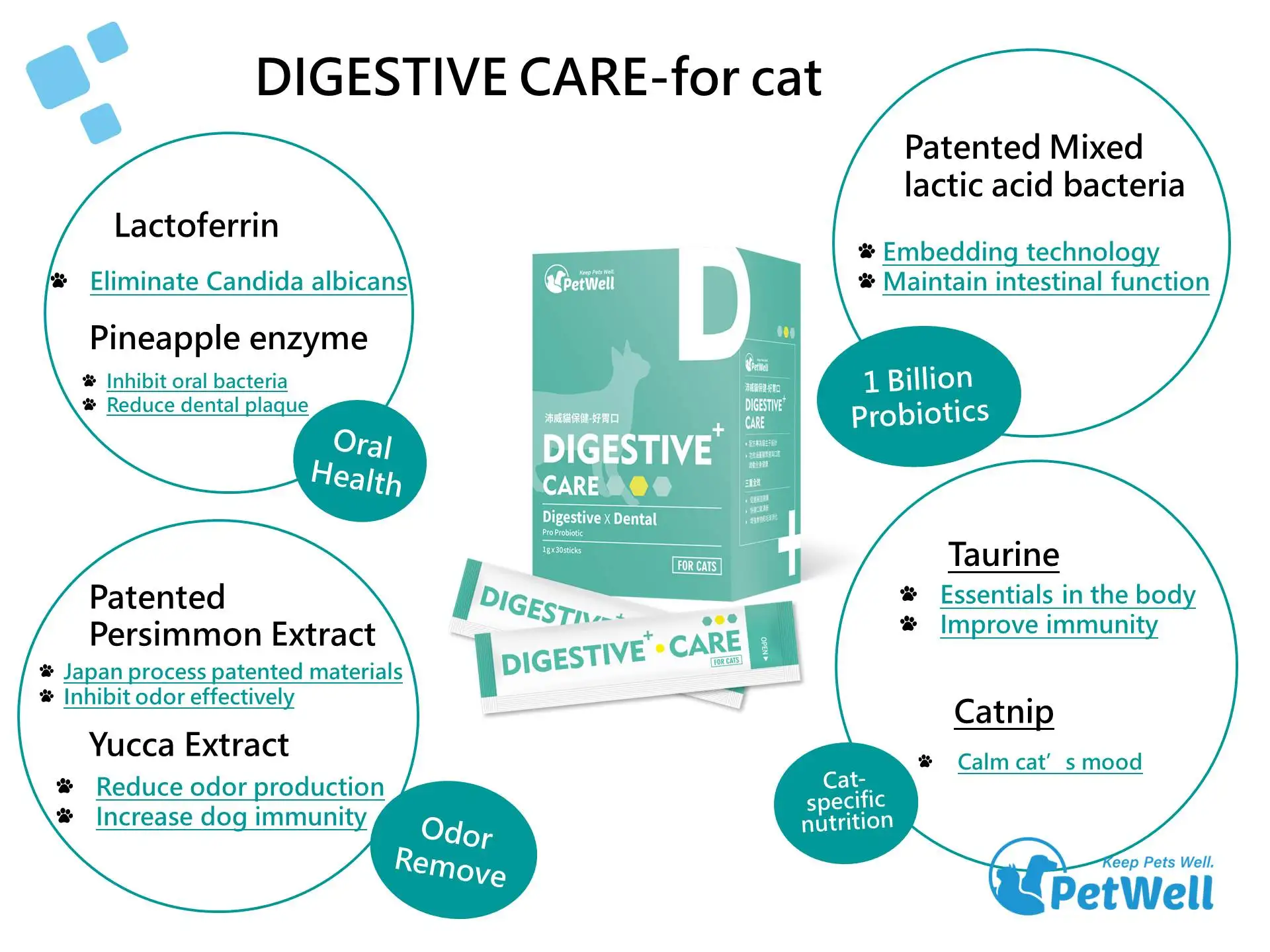 Rts Digestive Nutritional Powder Dietary Supplement For Cat Buy Cat