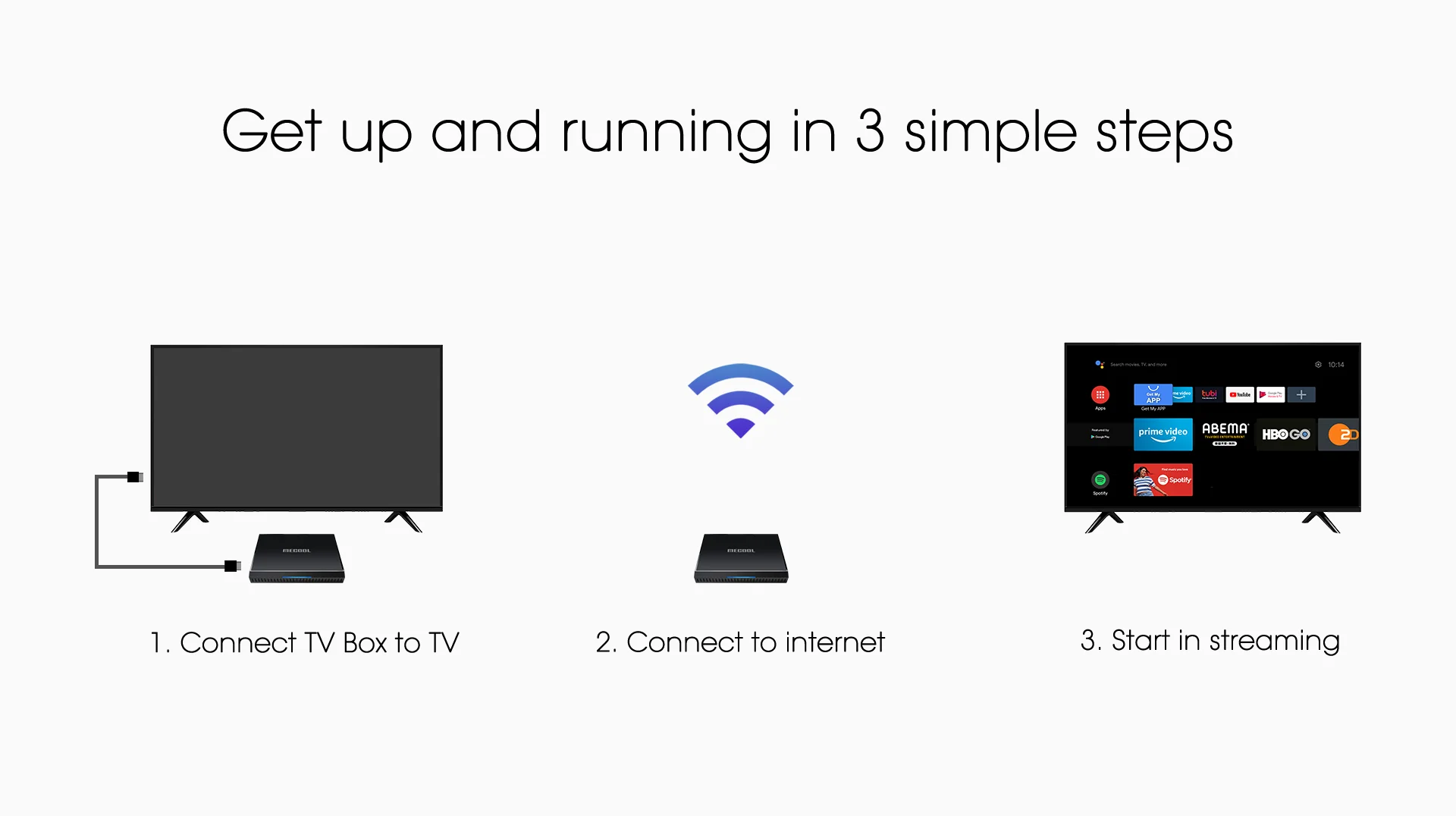 Videomstrong Oem定制mecool Km6经典2gb 16gb Av1 Youtube 4k智能amlogic S905 X 4 905x4 Av1 Android 10电视机顶盒 Buy 电视盒 Android电视盒 机顶盒product On Alibaba Com