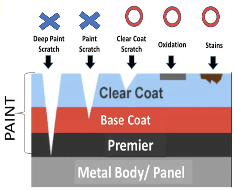 
Instant Scratch Remover Cloth for cars Permanent Result Car Scratch Cloth Scratch Eraser Remover for White Cars 