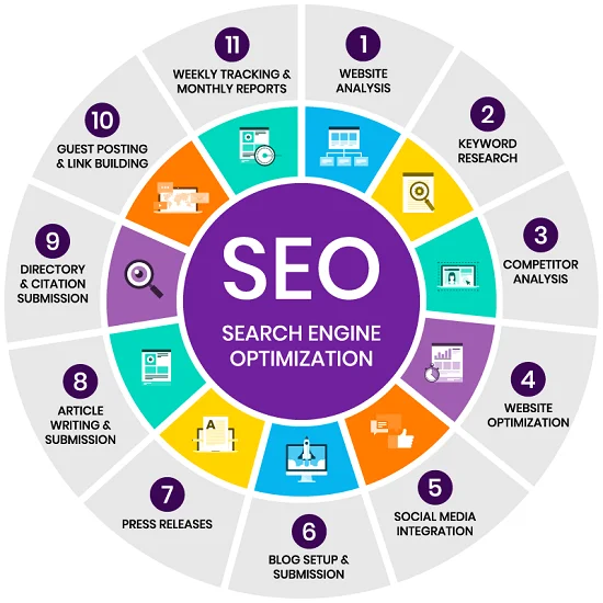 
SEO for school website 