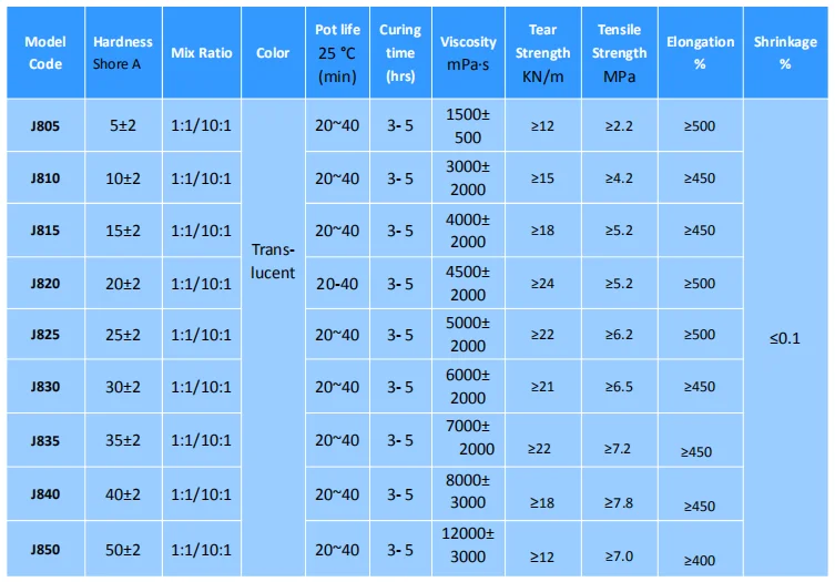platinum cured silicone