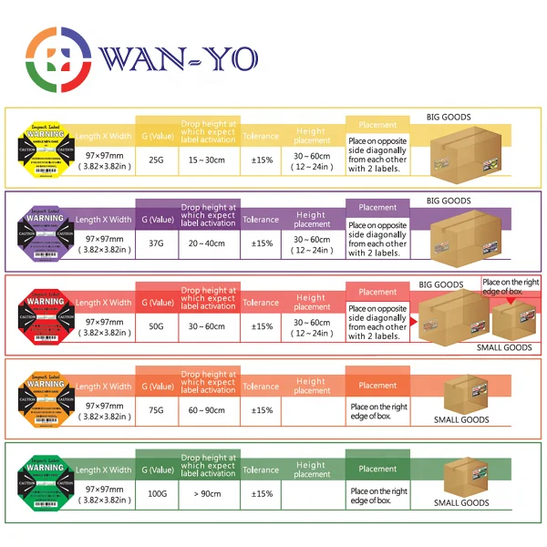 Impact Label Specification