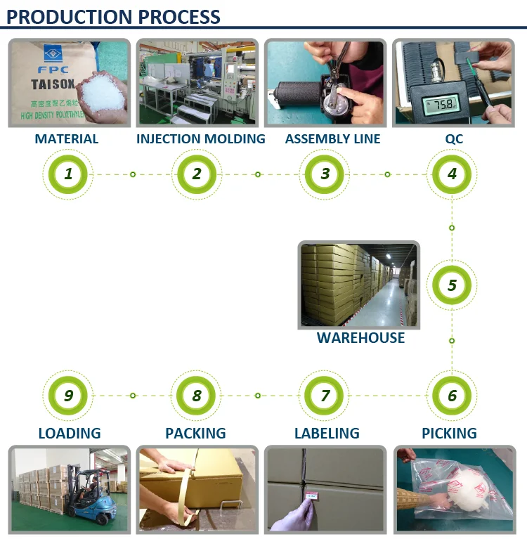 production