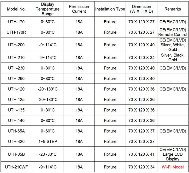 18A Table