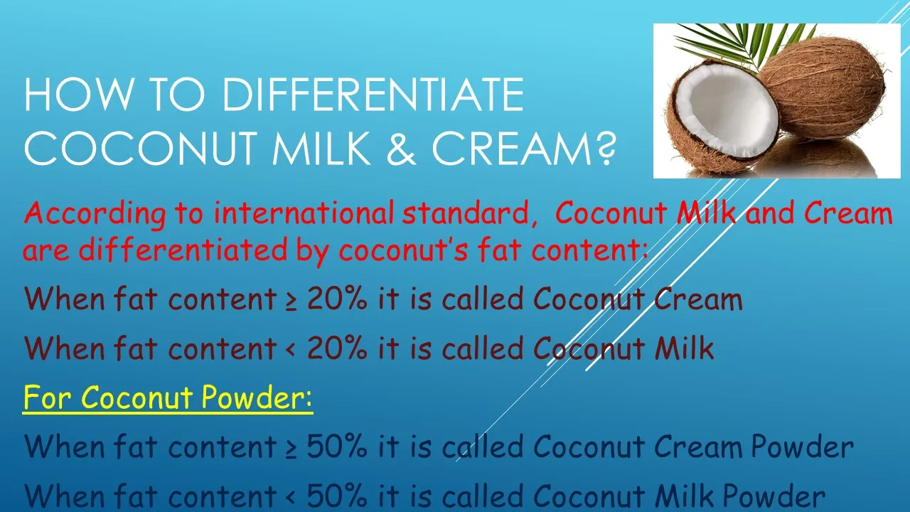 Gluten Free Vegan Coconut Milk Powder Buy Coconut Milk Powder Lactose Free Vegan Coconut Milk Powder Trans Fat Free Vegan Coconut Milk Powder Product On Alibaba Com