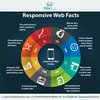 Top Web Application Development Company