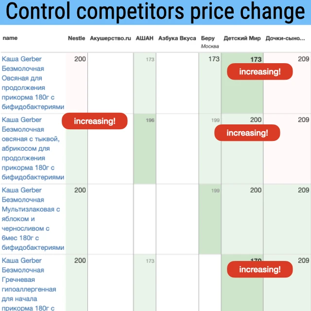 
Price Monitoring over leading web-shops and marketplaces (data processing) 
