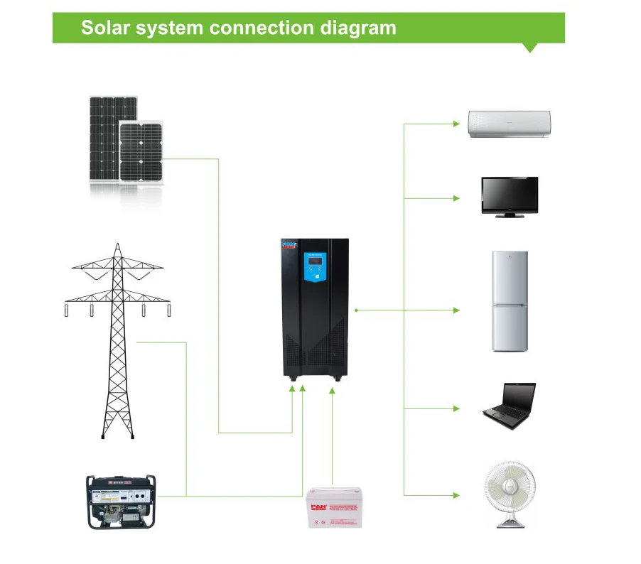 
20KW Solar Inverter DC192V to AC220V Single Phase Power Inverter 