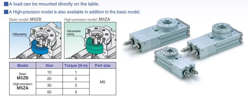 Quick Ship Smc Msz Series 3-position Rotary Table Double Acting ...