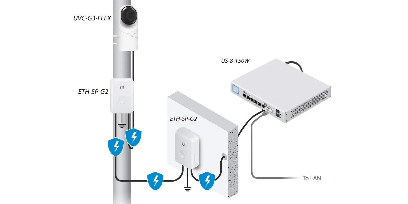 ubiquiti g2 camera