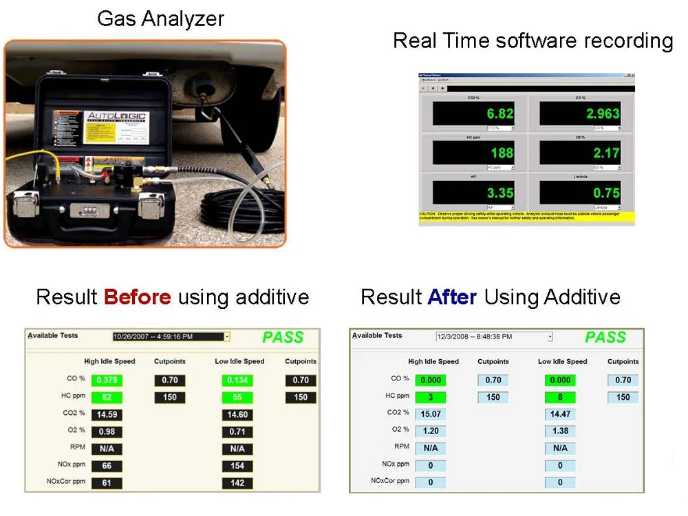 Top Sales Premium Km+ Advanced Fuel Additives 500ml Diesel Fuel Saver