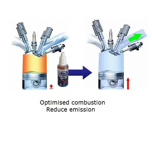 Top Sales Premium Km+ Advanced Fuel Additives 500ml Diesel Fuel Saver