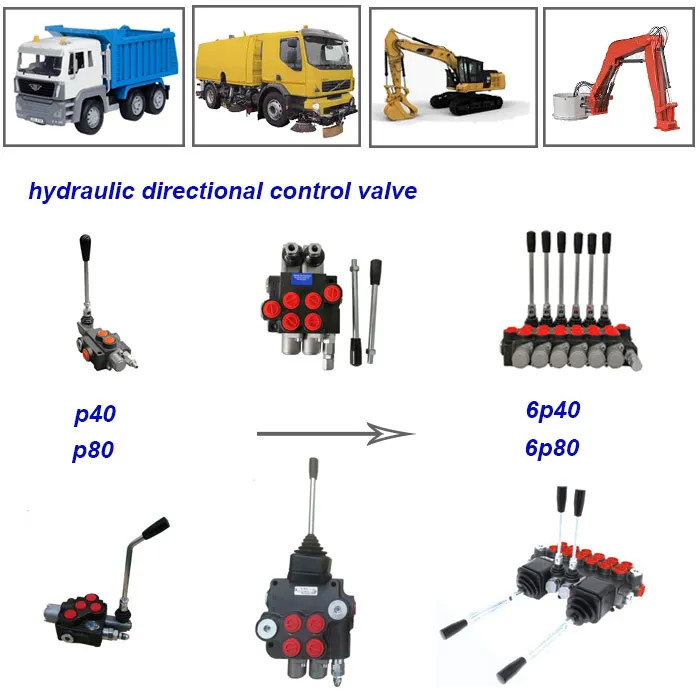 Mobile Directional Control Valves, Monoblock and Sectional, for Forklift, Dump Truck, Trailer, Loader