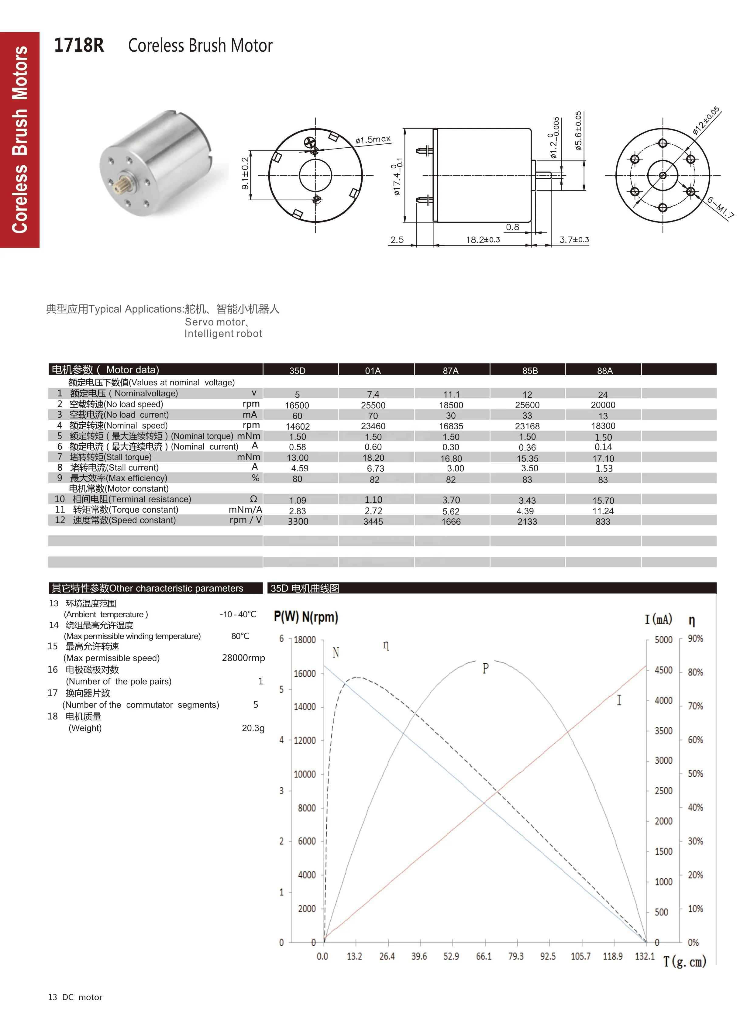 High Quality Micro Dc Brush Coreless Motor 17Mm For Steering Servo And Robots