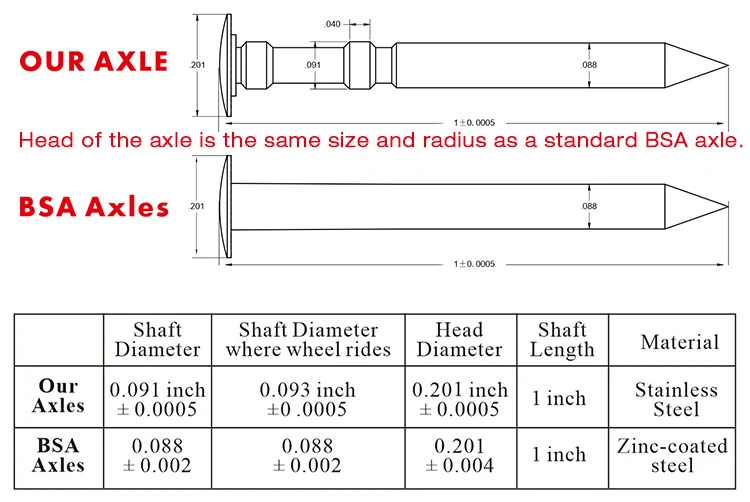 Pinewood Derby Car Speed Axles,Polished,Grooved And 2.5 Degree Bent