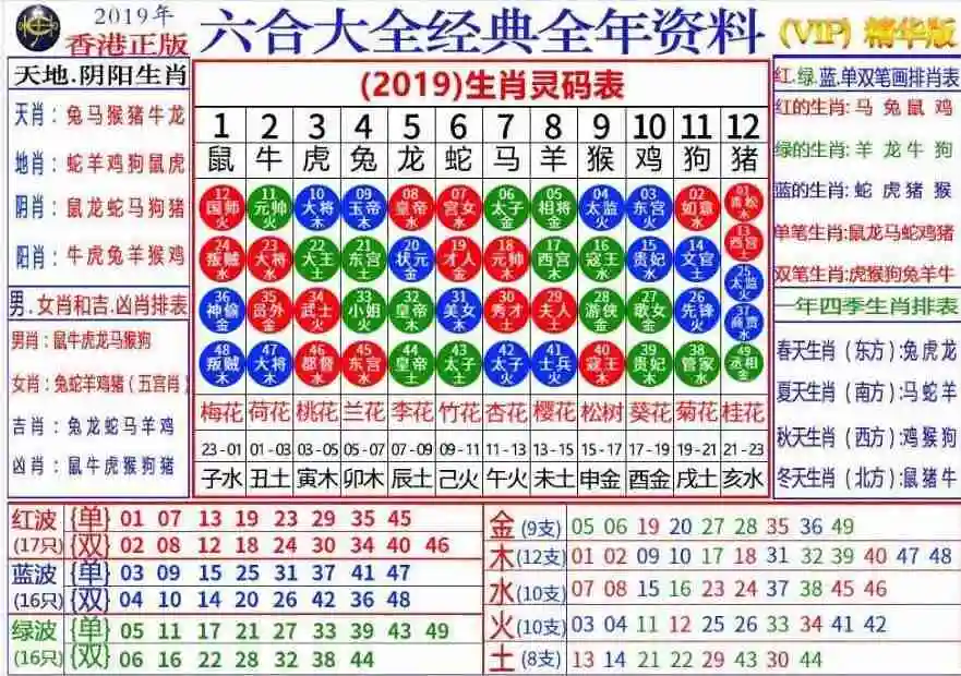 资料大全图