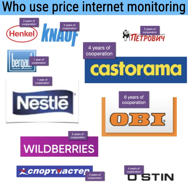 
Price Monitoring over leading web-shops and marketplaces (data processing) 