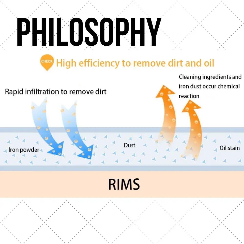 
500ml 16oz Shine Color change formula Wheel Cleaner Iron Dust remover For Car detailing Made In Taiwan 