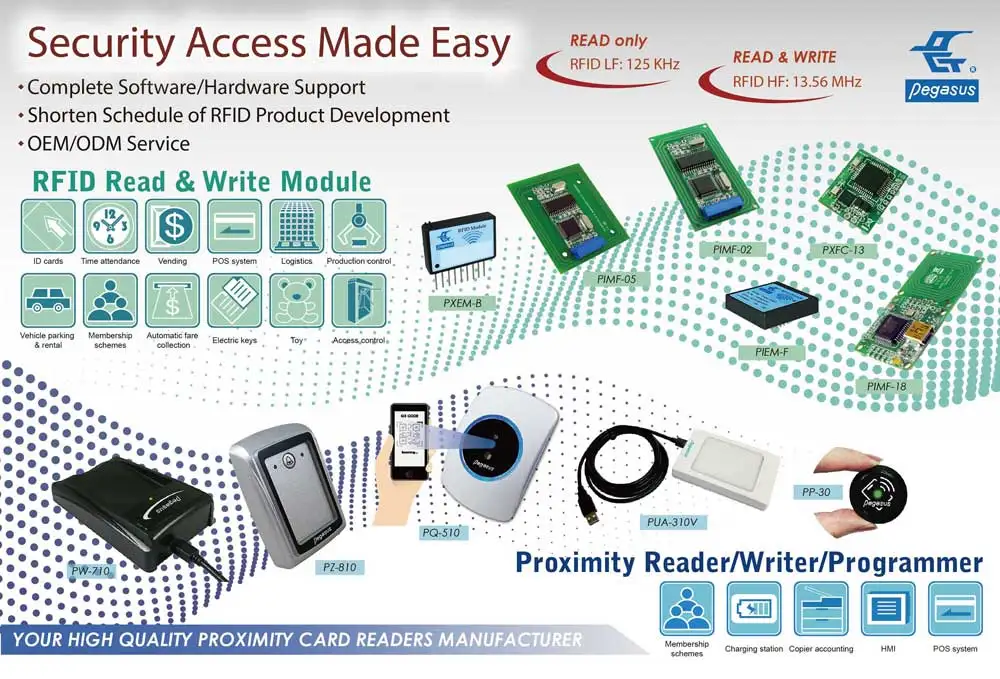 Rfid 13.56mhz Rfid Read And Write Module With Antenna,Iso14443a