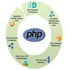 php game framework