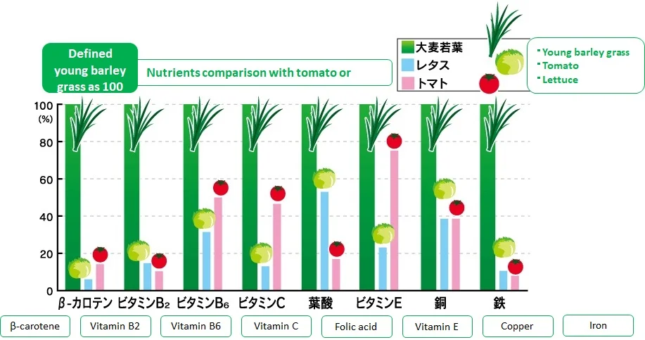 flavor, reminiscent of maccha tea, and without the earthiness