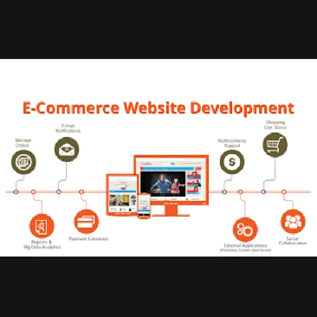 ecommerce websites
