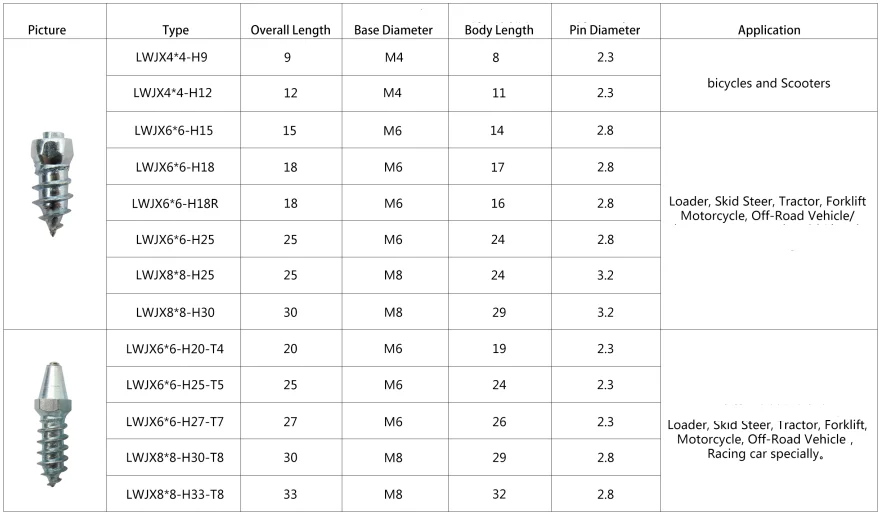 Zhuzhou Jinxin Truck Screw Tire Ice Stud For For Loaders,Tractors Buy