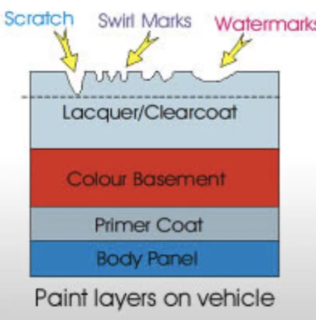 
Magic Scratch Remover Cloth Car Repair Towel All Paint Colors Auto Care Polish Swirl Removal Towel Nano Cloth Made in Taiwan 