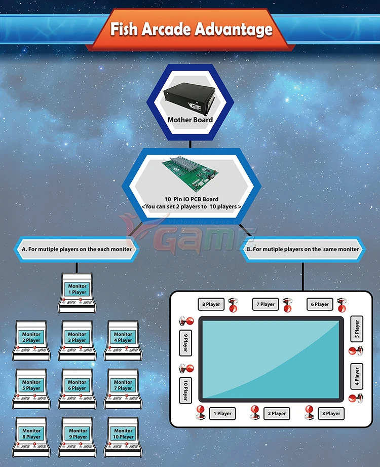 Fish Arcade Advantage