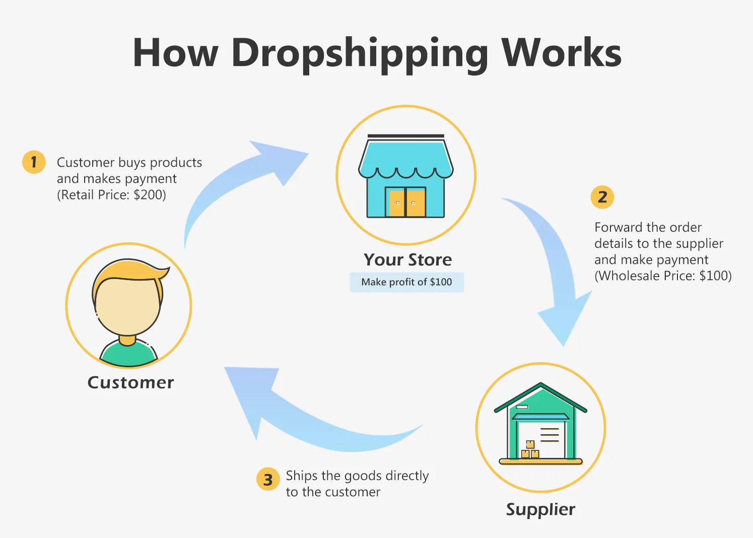 Aliexpress Fba Amazon Freight Forwarder Dropshipper To Usa Europe 