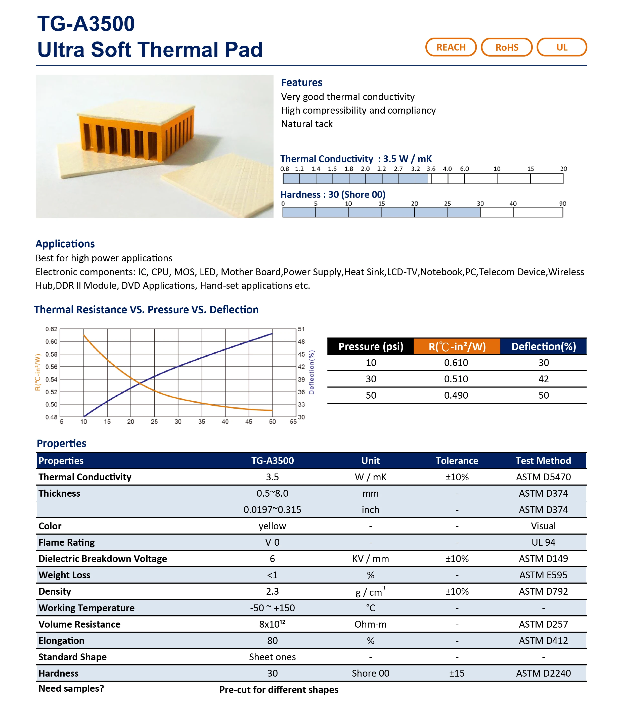 Thermal Insulation Pad Buy Thermal Conductive Silicone Thermal