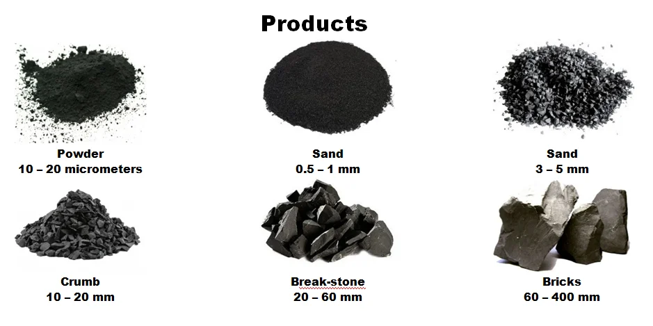 Raw shungite products.png