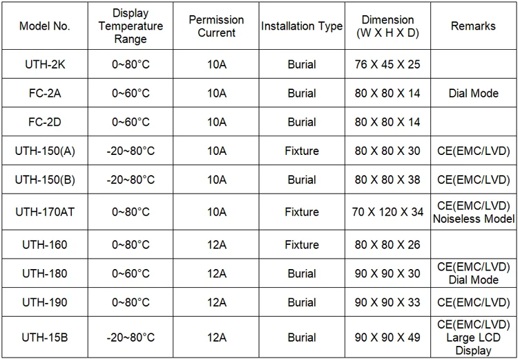 10~12A Table