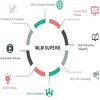 mlm software code java