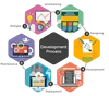 website application builder