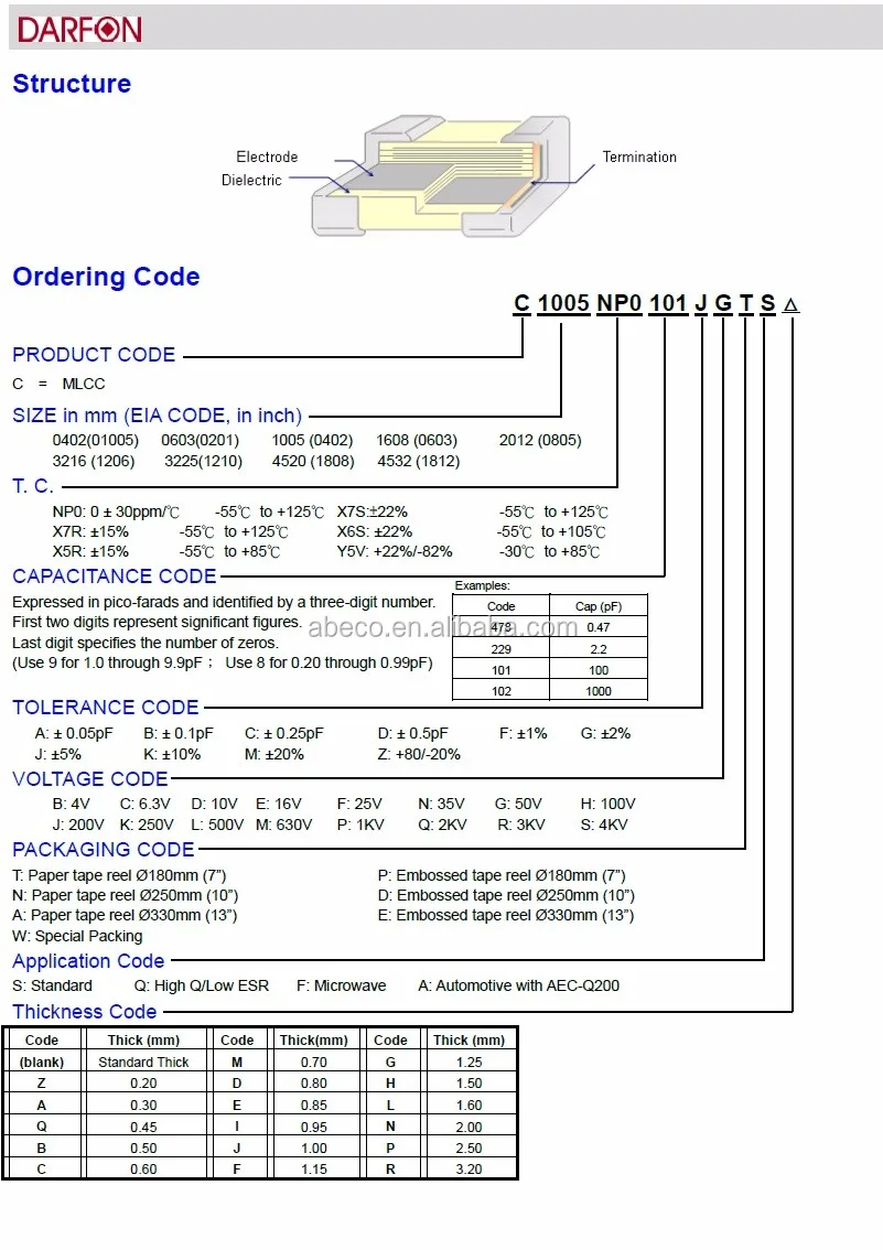X7r 0201 To 1812 Midhigh Voltage 0.22uf 250v Capacitor Buy High