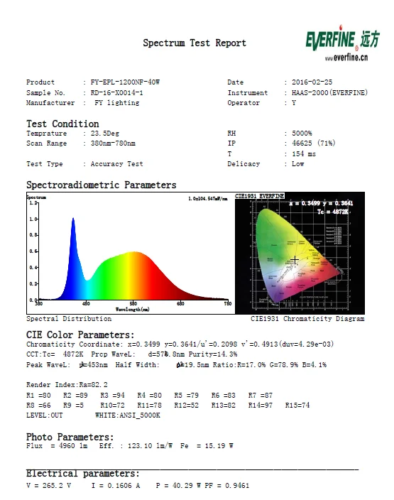 spectrum test 1.2m 40w