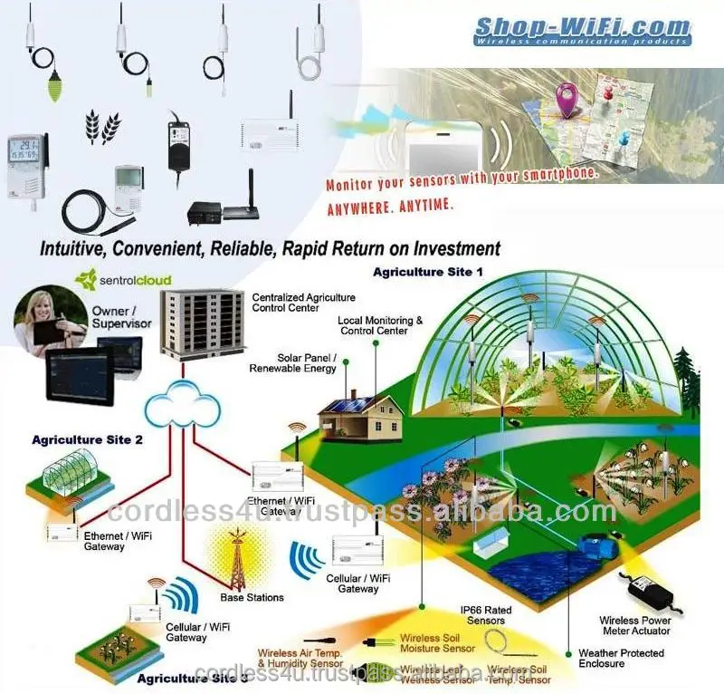 Future of forestry tour