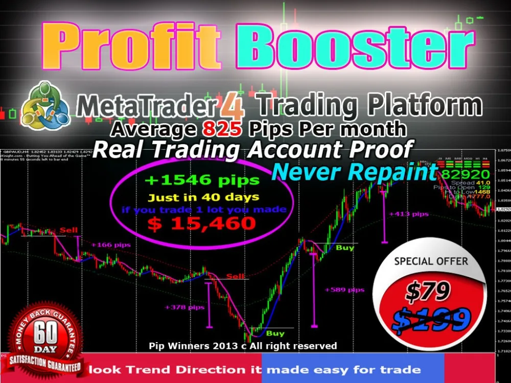 Forex Profit Booster On Mt4 Accuracy 90 In 4h Timeframe With Indicator And Template Buy Forex Indicator Product On Alibaba Com - 