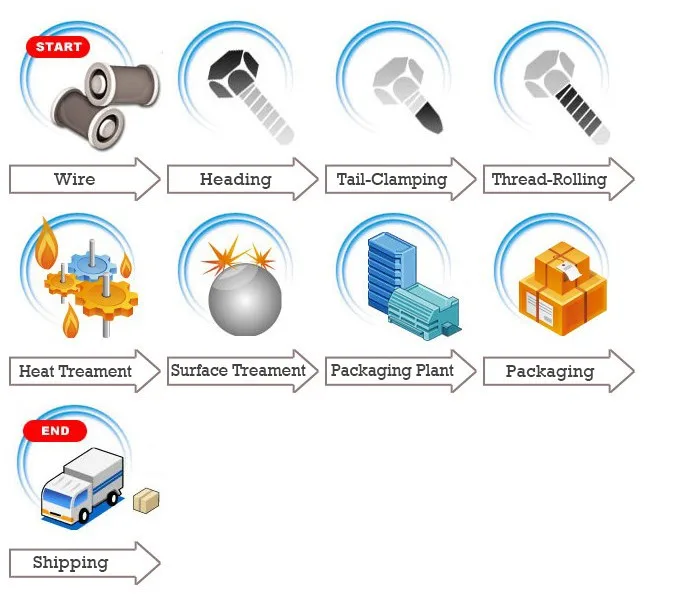 screw production flow.jpg