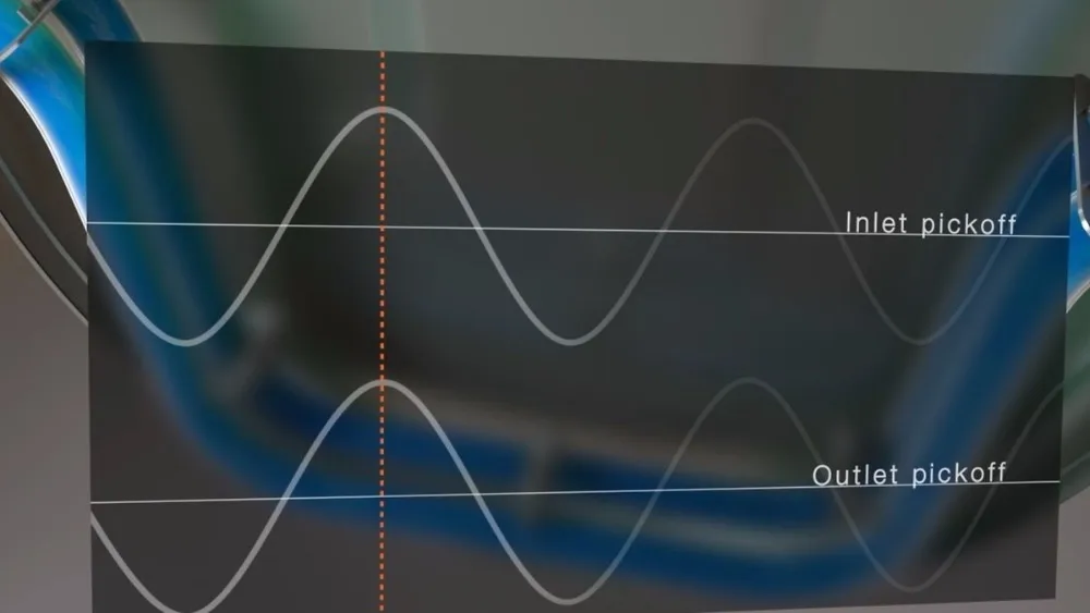 Micro Motion 3500 And 3700 Controller And Transmitter - Buy Process