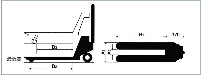 Source JIS standard certified Bishamon series hand pallet truck