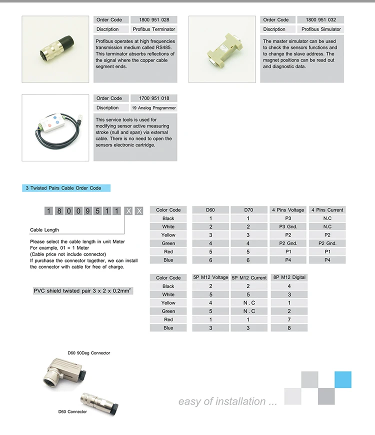 cable order code.jpg