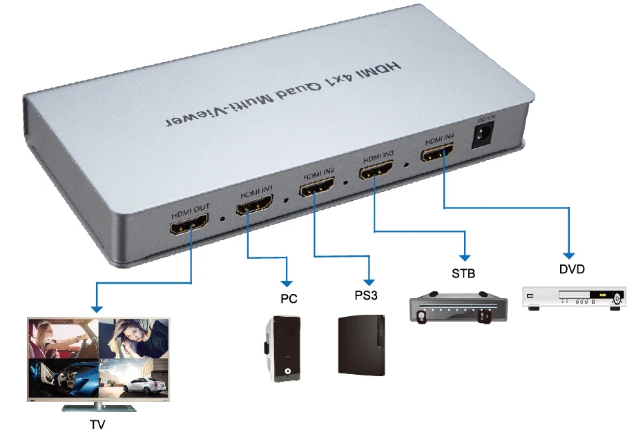 Video Signal 4x1 Hdmi Quad Multiviewer Seamless Switcher 1080p 4 Input