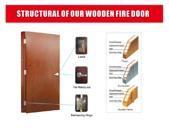 20 min fire rated solid core interior molded doors